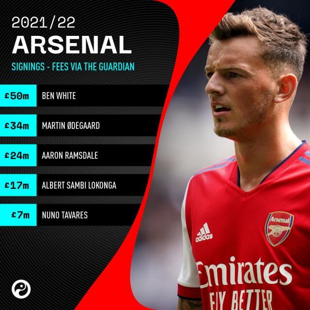 1629555714393008229.jpg 阿森纳.jpg